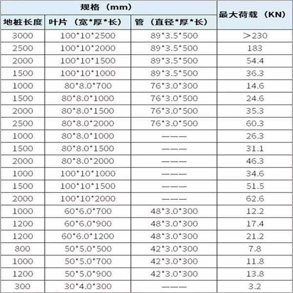 甘孜预埋螺旋地桩产品规格尺寸